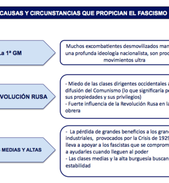 Análisis: Los factores clave que llevaron al surgimiento de los regímenes totalitarios 1 analisis los factores clave que llevaron al surgimiento de los regimenes totalitarios