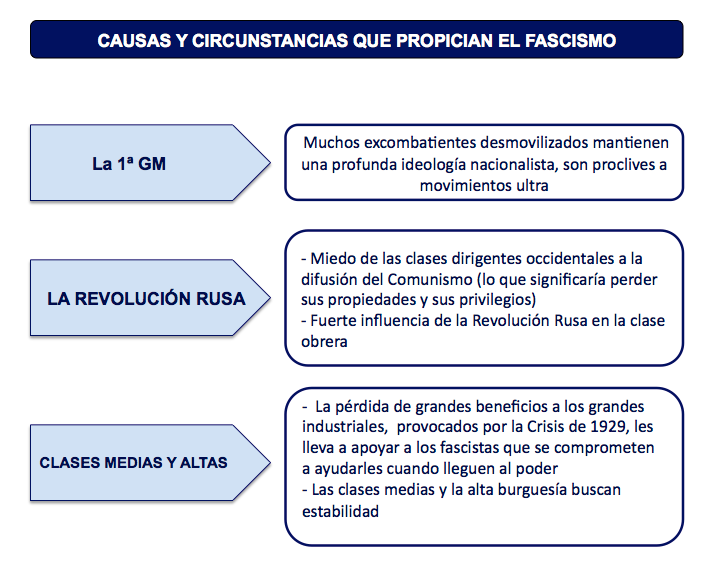 Análisis: Los factores clave que llevaron al surgimiento de los regímenes totalitarios 1 analisis los factores clave que llevaron al surgimiento de los regimenes totalitarios