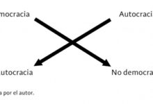 autocracia-el-opuesto-a-la-democracia-y-su-impacto-en-los-gobiernos