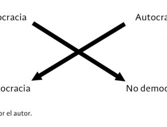 autocracia el opuesto a la democracia y su impacto en los gobiernos