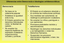 democracia-vs-totalitarismo-comprendiendo-los-fundamentos-y-diferencias-entre-ambos-sistemas-de-gobierno