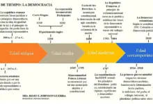Descubre los diferentes tipos de democracia en el mundo descubre-los-diferentes-tipos-de-democracia-en-el-mundo