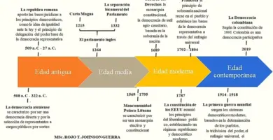 Descubre los diferentes tipos de democracia en el mundo 12 descubre los diferentes tipos de democracia en el mundo