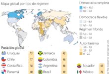 Descubriendo al país más democrático de América Latina: Análisis y comparativa exhaustiva descubriendo-al-pais-mas-democratico-de-america-latina-analisis-y-comparativa-exhaustiva