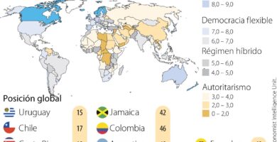 Descubriendo al país más democrático de América Latina: Análisis y comparativa exhaustiva 11 descubriendo al pais mas democratico de america latina analisis y comparativa exhaustiva