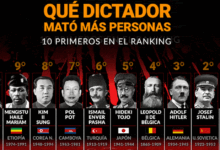 El dictador más famoso de la historia: ¿Quién es y cuál fue su legado? el-dictador-mas-famoso-de-la-historia-quien-es-y-cual-fue-su-legado