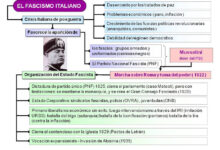 El fascismo italiano: un vistazo a su origen histórico el-fascismo-italiano-un-vistazo-a-su-origen-historico