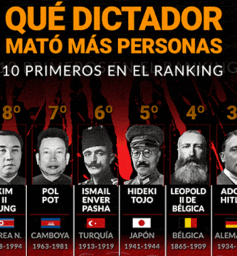 El peor dictador de todos los tiempos: un análisis detallado de la historia 3 el peor dictador de todos los tiempos un analisis detallado de la historia