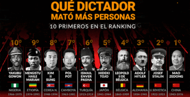El peor dictador de todos los tiempos: un análisis detallado de la historia 11 el peor dictador de todos los tiempos un analisis detallado de la historia