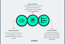 El poder del líder autoritario: características y acciones que definen su gobierno el-poder-del-lider-autoritario-caracteristicas-y-acciones-que-definen-su-gobierno