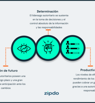 el poder del lider autoritario caracteristicas y acciones que definen su gobierno