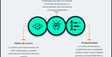 El poder del líder autoritario: características y acciones que definen su gobierno 13 el poder del lider autoritario caracteristicas y acciones que definen su gobierno