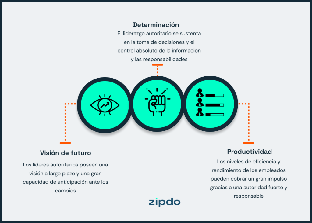 El poder del líder autoritario: características y acciones que definen su gobierno 1 el poder del lider autoritario caracteristicas y acciones que definen su gobierno