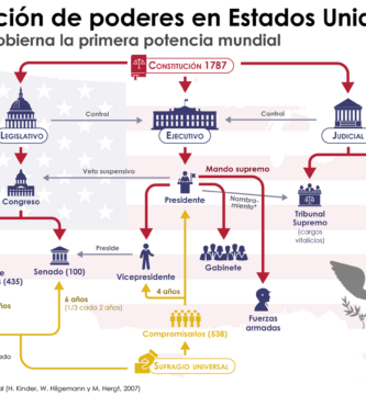 estado hibrido una combinacion unica de poderes y estructuras de gobierno
