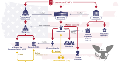 Estado híbrido: una combinación única de poderes y estructuras de gobierno 15 estado hibrido una combinacion unica de poderes y estructuras de gobierno