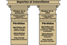 La dictadura de Cuba: un análisis profundo de su régimen político la-dictadura-de-cuba-un-analisis-profundo-de-su-regimen-politico