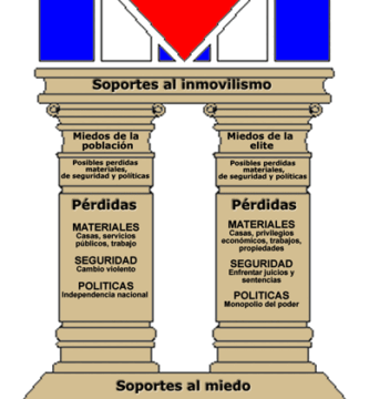 la dictadura de cuba un analisis profundo de su regimen politico