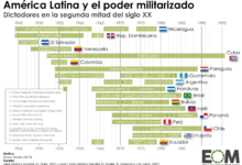 la-dictadura-mas-larga-de-america-latina-un-sombrio-record-en-la-historia-regional