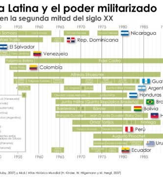 la dictadura mas larga de america latina un sombrio record en la historia regional