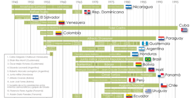 La dictadura más larga de América Latina: un sombrío récord en la historia regional 6 la dictadura mas larga de america latina un sombrio record en la historia regional
