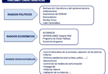 Las características fundamentales de un régimen totalitario: ¿Cómo identificarlo? las-caracteristicas-fundamentales-de-un-regimen-totalitario-como-identificarlo