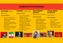 Los 5 gobiernos totalitarios que marcaron la historia los-5-gobiernos-totalitarios-que-marcaron-la-historia