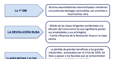 Los regímenes totalitarios que surgieron durante el período de entreguerras: Un análisis exhaustivo 6 los regimenes totalitarios que surgieron durante el periodo de entreguerras un analisis exhaustivo