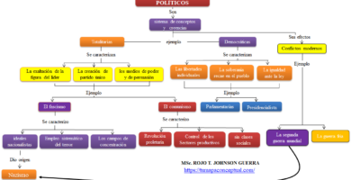 que es un regimen politico democratico descubre las claves para entender su funcionamiento