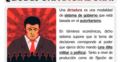 ¿Qué tipo de régimen político es una dictadura? 9 que tipo de regimen politico es una dictadura