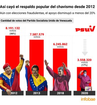 Venezuela: Revelando la realidad de su dictadura actual 2 venezuela revelando la realidad de su dictadura actual
