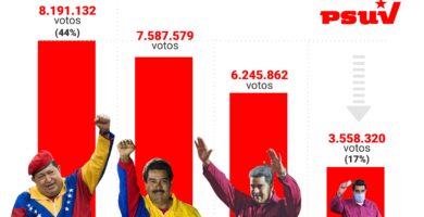 Venezuela: Revelando la realidad de su dictadura actual 12 venezuela revelando la realidad de su dictadura actual
